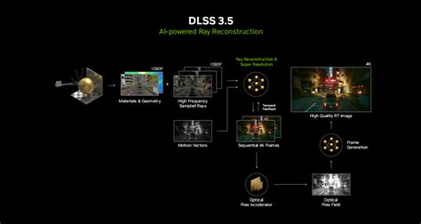 《赛博朋克 2077：往日之影》将成为首个支持dlss 3 5游戏，影驰与你沉浸“夜之城” 热点资讯 Itbear科技资讯