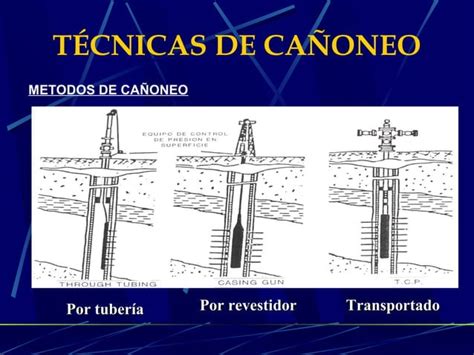 Curso completación de pozos PPT