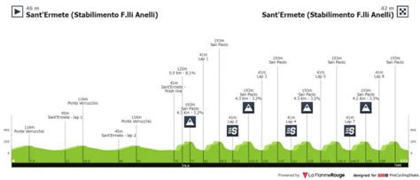 Coppa Della Pace Trofeo F Lli Anelli 2022 One Day Race Results