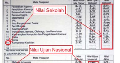 Inilah 10 Cara Menghitung Nilai Ipk Smk Terlengkap Belajar Contoh