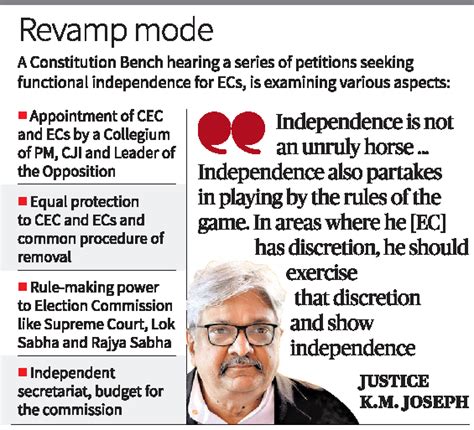 SC Verdict On ECI Appointments Legacy IAS Academy