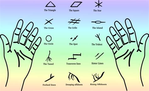 Understanding What Palmistry Is All About