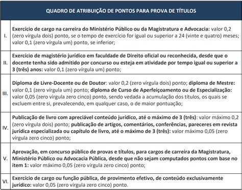 Concurso Pge Sc Procurador Resultado Final Homologado