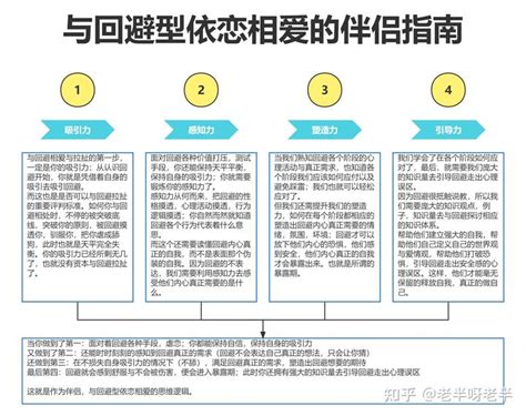 走进回避型依恋的世界8——与回避型依恋相爱之伴侣指南 知乎