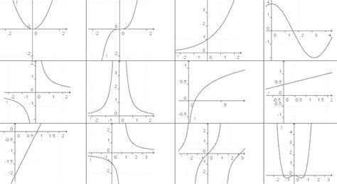 Typen Reeller Funktionen Mathemiode