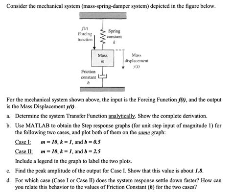 Solved Using Matlab Only Solve The Following Question Consider The