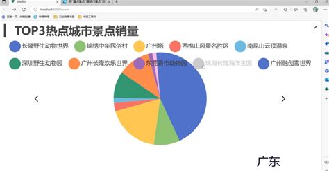 Python旅游景点数据大屏 爬虫 实时监控系统 旅游数据可视化 大数据 毕业设计 基于python的旅游景点数据分析系统 Csdn博客