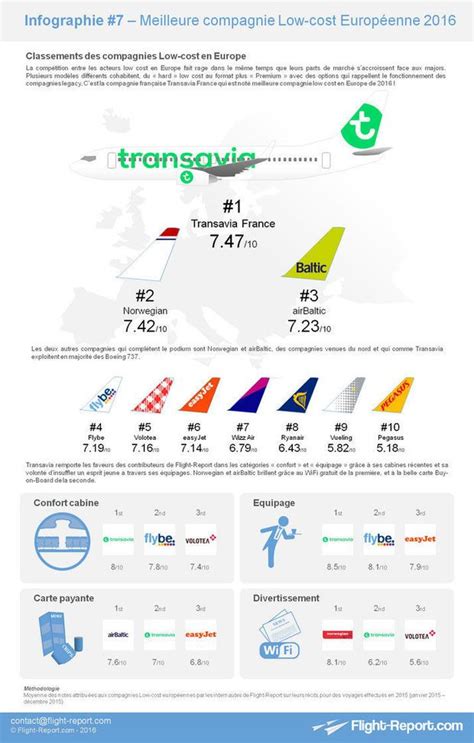 Quelles Sont Les Meilleures Compagnies Low Cost Europ Ennes