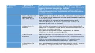 Los Indices Para La Inclusion Pptx