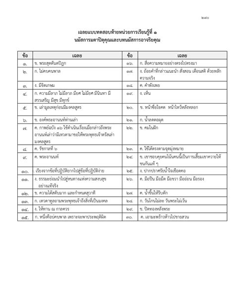 แผนการสอนภาษาไทย ม4 1 Saowanee021238 หน้าหนังสือ 275 พลิก Pdf