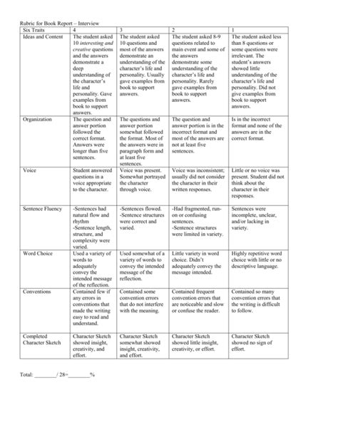 Job Interview Rubric Examples