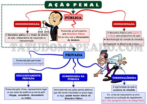 Mapa Mental A O Penal Direito Penal E Processo Penal