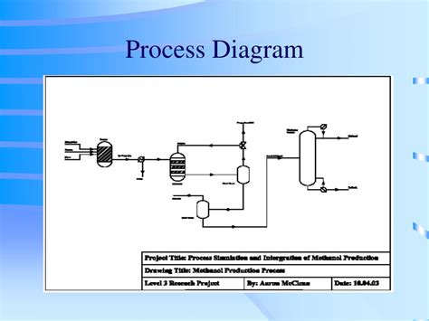 Ppt Process Simulation And Integration Of Methanol Production