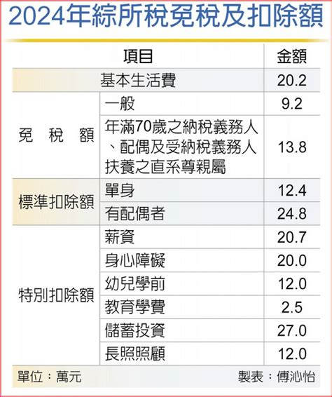 報稅族 5月報稅季來了 四大差異看清楚 日報 工商時報