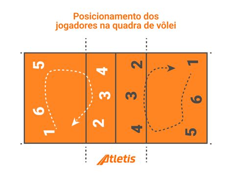 Regras Oficiais Voleibol 2021 2024 Regras Oficiais De Voleibol