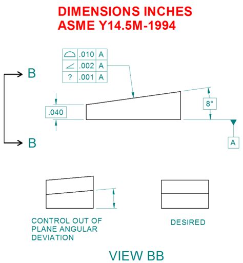 Controlling Out Of Plane Angular Variation On A Wedge Drafting