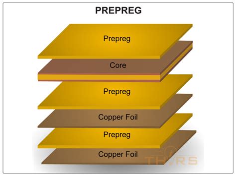 Layers Of A Printed Circuit Board Explained