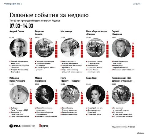 Популярные запросы яндекса и наиболее популярные варианты запросов | Пикабу