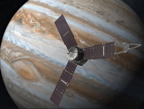 Orbit Of Juno Around Jupiter