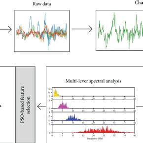 The Framework Of Proposed Automatic Seizure Detection Method