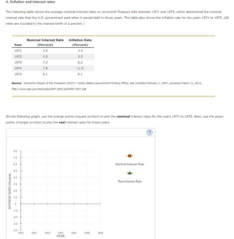 Solved 4 Inflation And Interest Rates The Following Table