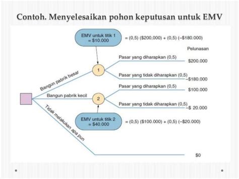 Contoh Soal Dan Penyelesaian Diagram Pohon Keputusan Berbagai Contoh