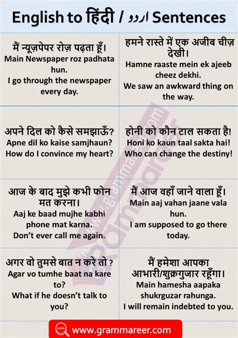 Hindi To English Sentences Translation Examples Used In Daily Life