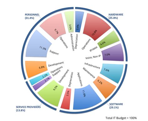 It Costs The Costs Growth And Financial Risk Of Software Assets