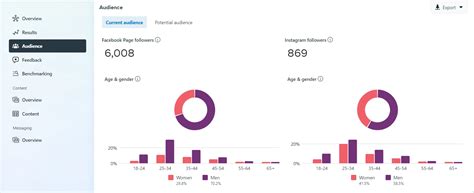 11 Crucial Facebook Metrics Track To Grow Your Business