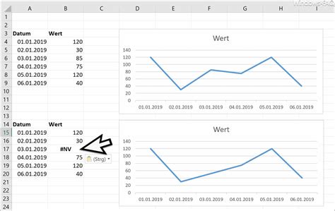 Durchgehendes Diagramm Einer Excel Tabelle Mit Fehlenden Werten