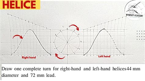 Helices Helix Left Hand And Right Hand Helices With One Complete Turn