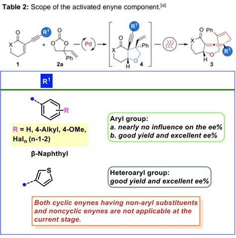 钯催化的不对称环化cope重排接力反应方法学 化学空间 Chem Station