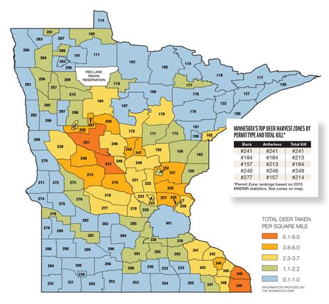 Minnesota Deer Forecast for 2016 - Game & Fish