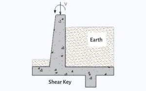 Shear Key - Design, Function, Importance, Advantages & Disadvantages