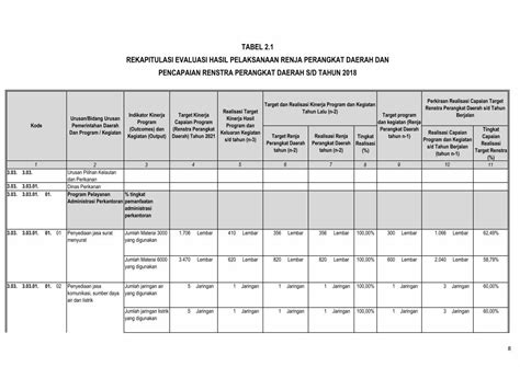 Pdf Tabel Rekapitulasi Evaluasi Hasil Pelaksanaan Esakip