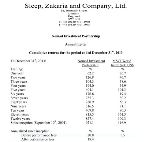 How To Outperform The Market By Nick Sleep