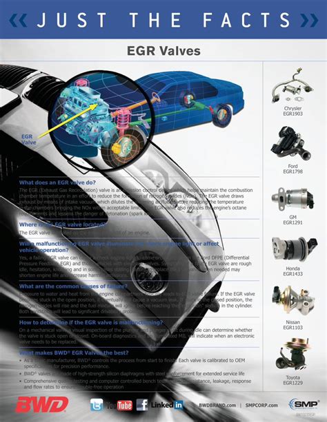 Pdf Just The Facts Where Is The Egr Valve Located The Egr