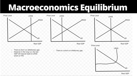 Macroeconomics Equilibrium Short Long Run Classical And Keynesian