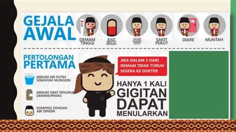 Cegah Demam Berdarah PPT