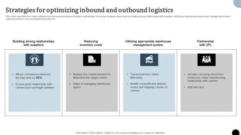 Strategies Optimizing Inbound PowerPoint Templates Slides And Graphics