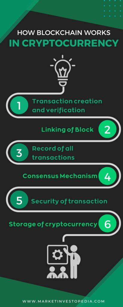 Cryptocurrency Vs Blockchain A Comprehensive Comparison