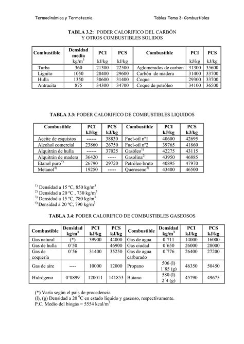 Tablas De Poder Calorifico Pdf Descarga Gratuita