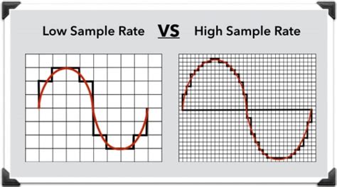 Sample Rate What Is It Which To Use What Is The Best 44 1k Vs 48k