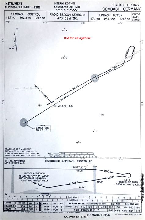 Ramstein Air Base Map With Building Numbers