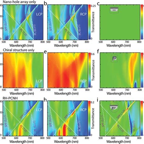 A Contour Plots Of Fdtd Simulated Transmission Cd Spectra Of A