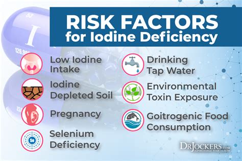 Iodine Deficiency: Risk Factors, Symptoms, And Solutions, 41% OFF