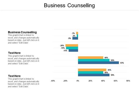 Business Counselling Ppt Powerpoint Presentation Gallery Infographic