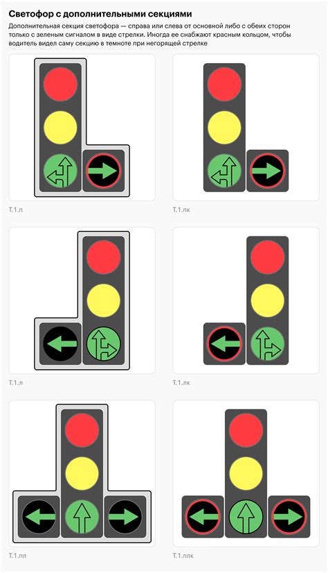 Сигналы светофора какие есть что означают как действовать