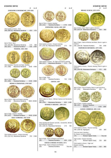 Gold Coins of the World, 10th edition - Coin and Stamp Supplies