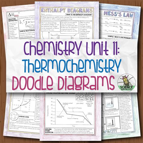 Chemistry Unit 11 Thermochemistry Notes | Store - Science and Math with Mrs. Lau